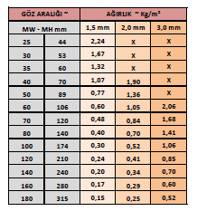 paslanmaz çelik ağ ağırlık listesi