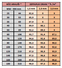 paslanmaz çelik ağ şeffaflık listesi